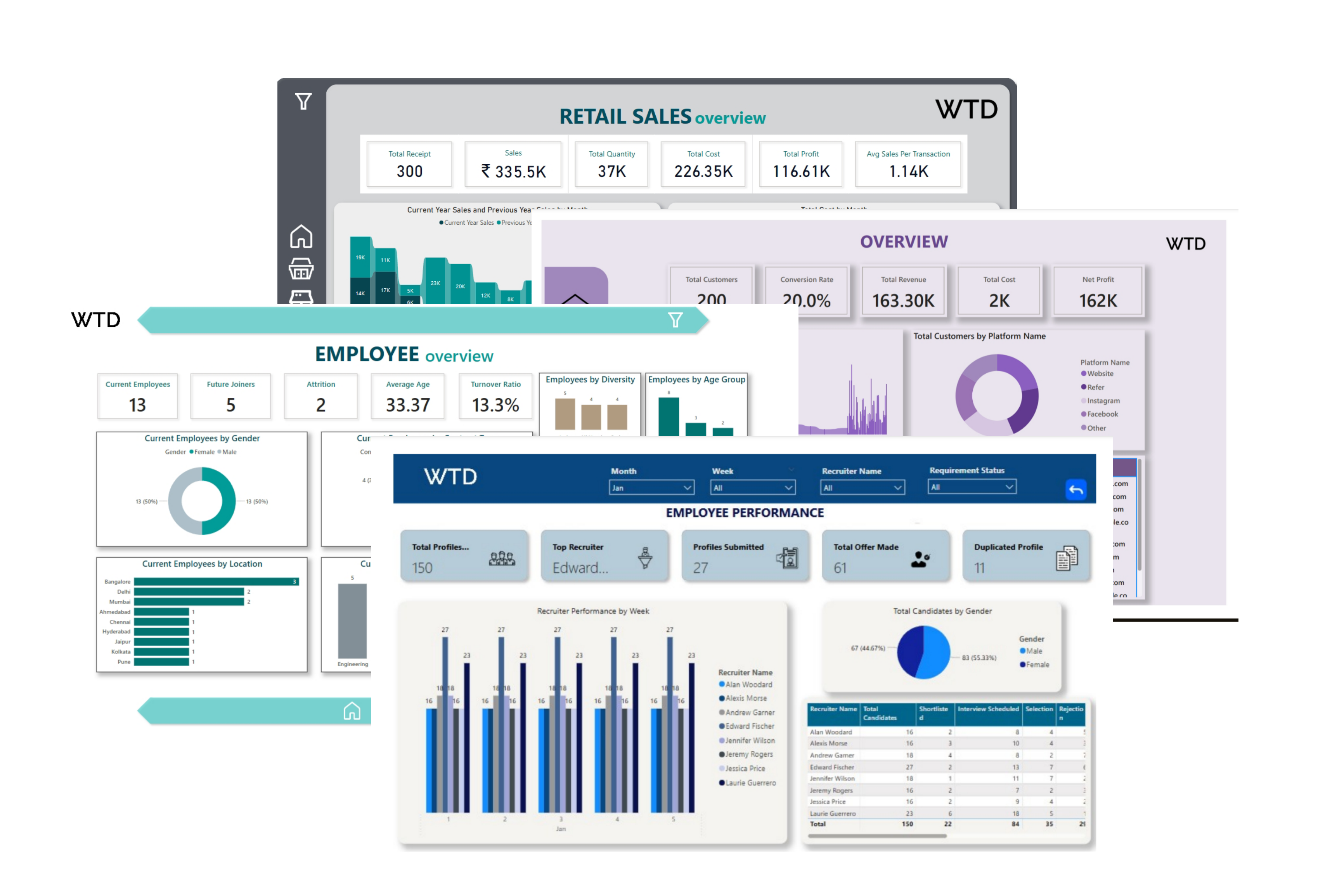 Dashboard Example